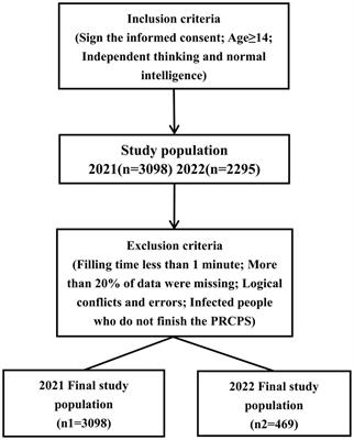 Association of self-leadership and epidemic risk perception on quality of life in post-pandemic mainland of China: a cross-sectional study